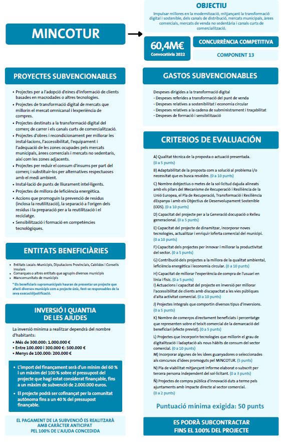 mercats, zones urbanes comercials, comerç no sedentari i canals curts de comercialització