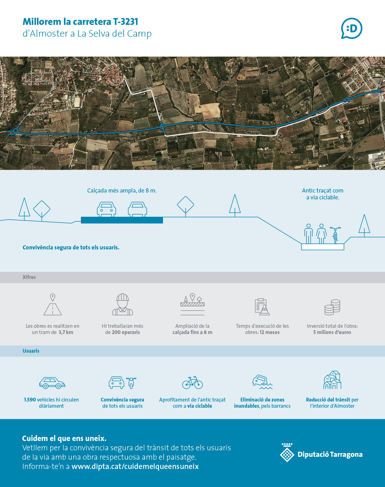 infografia T3231