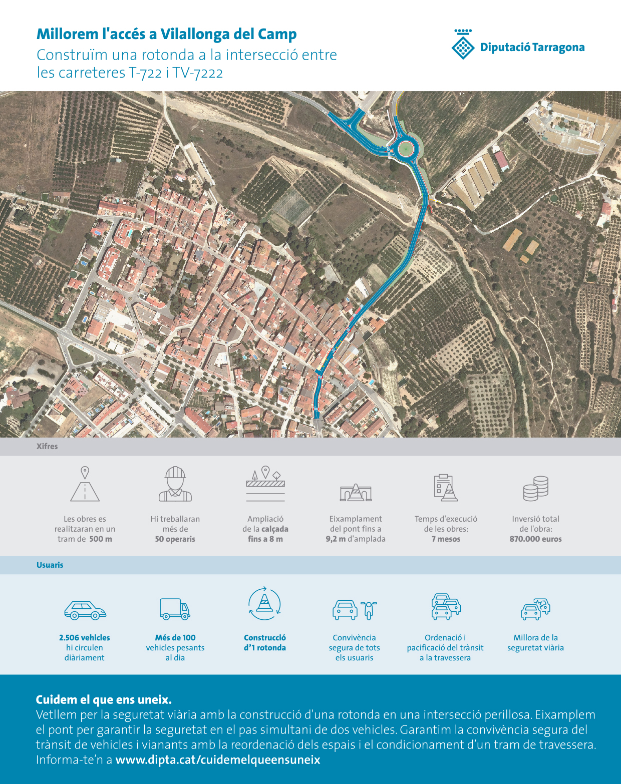 infografia rotonda vilallonga