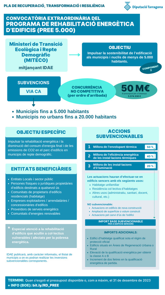 Infografia informativa de la convocatòria