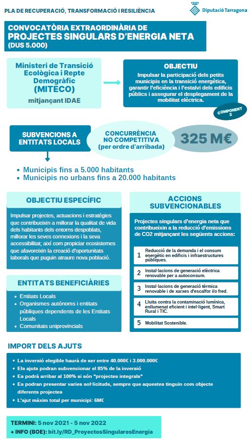 Infografia projectes singulars DUS