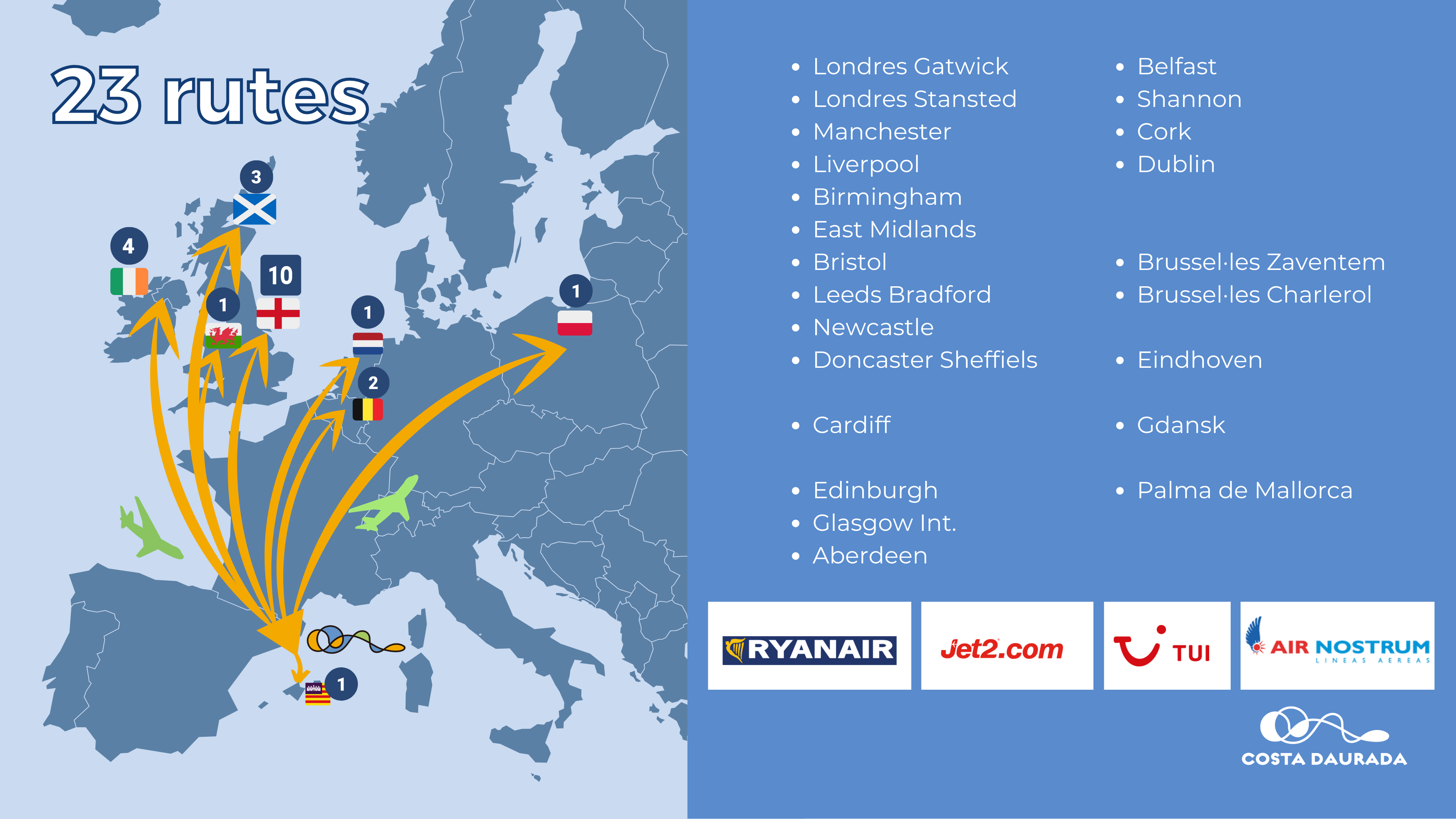 Rutes Aeroport de Reus