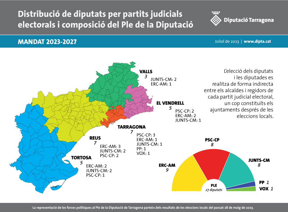 infografia